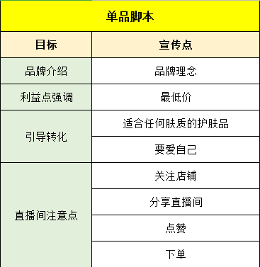 直播间脚本：从模板制作到话术撰写方案