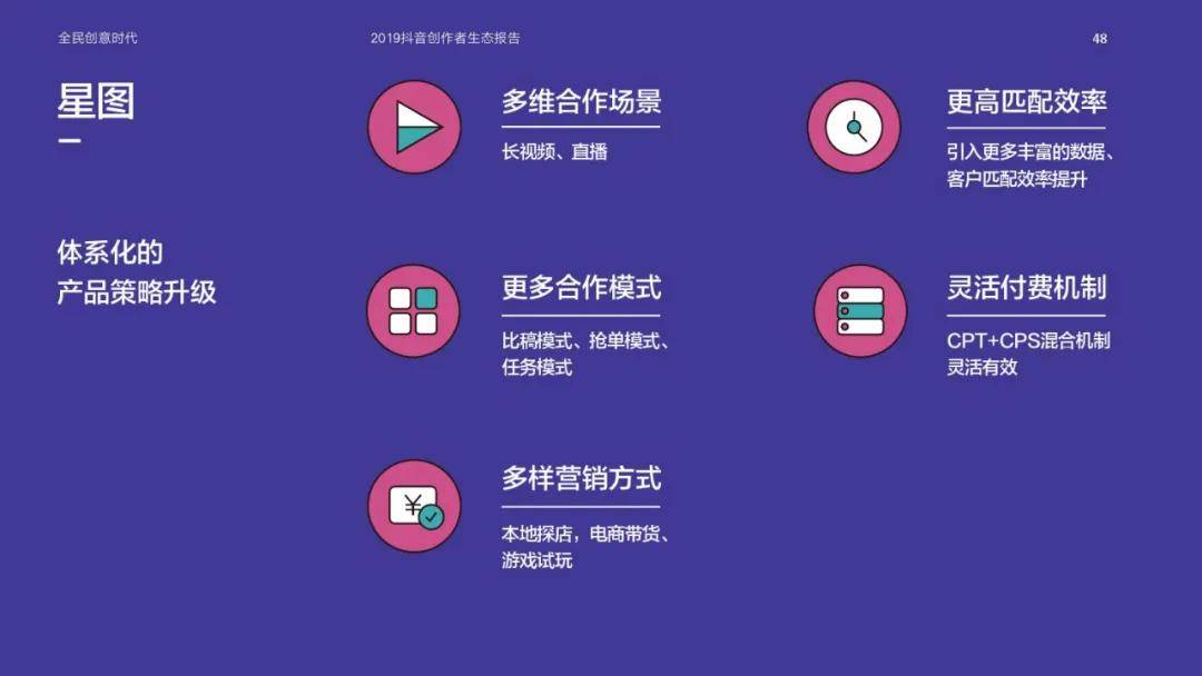 如何在抖音查看创作人等级及成为高等级创作人：模板创作攻略与等级提升方法