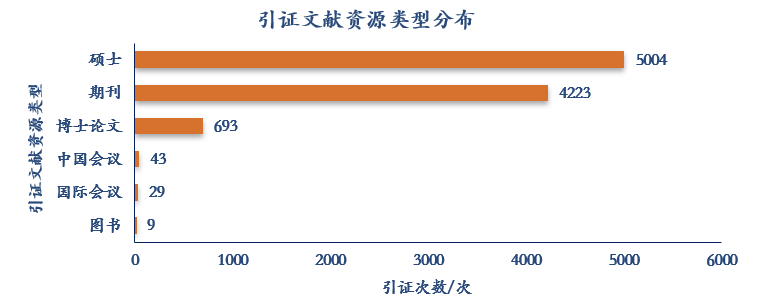 外文写作大赛对学院的影响：深入分析其影响程度与大小的论文探讨