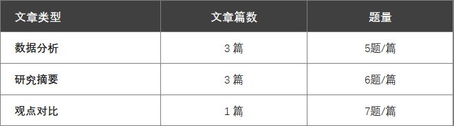 外文写作大赛对学院的影响：深入分析其影响程度与大小的论文探讨