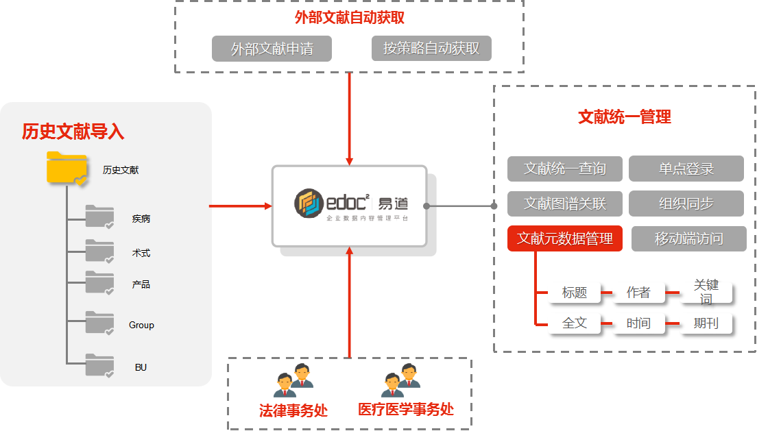 全方位升级！文库助手v2.0——一站式解决文献搜索、管理、及分析需求