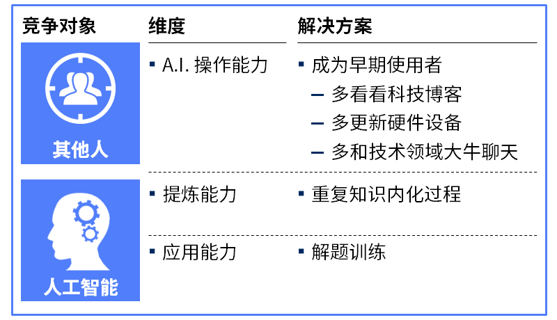 人工智能在辩论领域的应用：探讨AI能否全面替代人类辩论能力