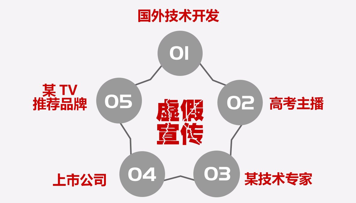 最新揭秘：智能写作培训工具中的骗局真相