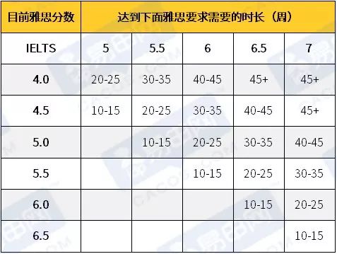 ai写作培训班一般学费多少：涵不同课程时长与费用解析