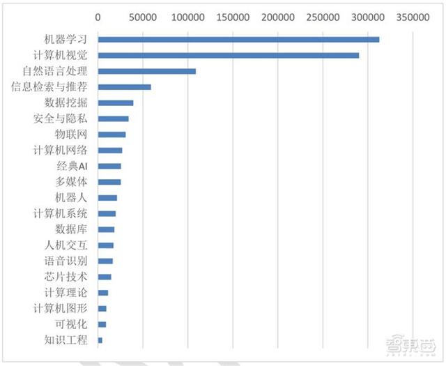 探讨AI创作文章对收益、版权及行业影响的全景分析