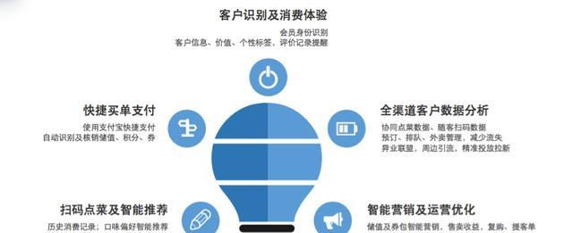 全方位解读：AI客户分析报告模板与门店运营优化策略指南