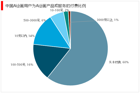 《艺术市场洞察：AI绘画行业前景与发展报告》