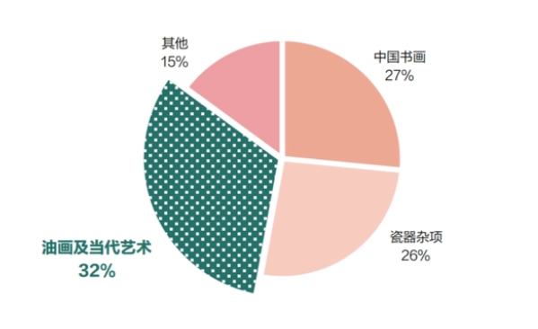 《艺术市场洞察：AI绘画行业前景与发展报告》