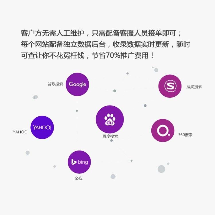 AI赋能：一键优化爆款文案，全面覆用户搜索关键词与需求