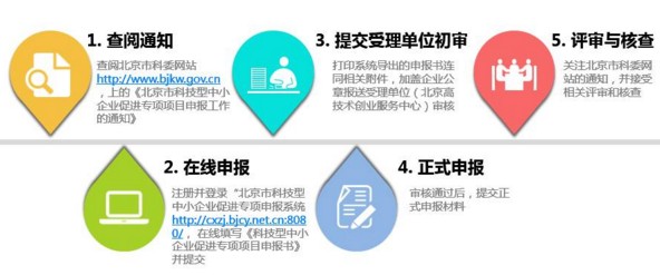 全面指南：议题申报流程、技巧与常见问题解答