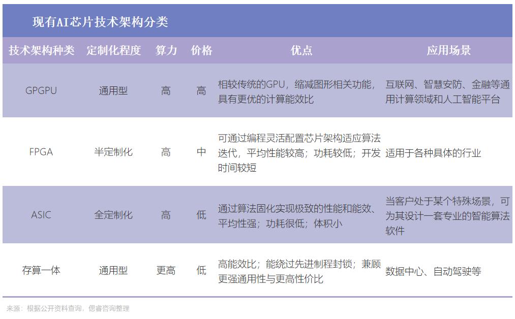 怎么让AI帮你写报告文字：包含内容、格式一步到位