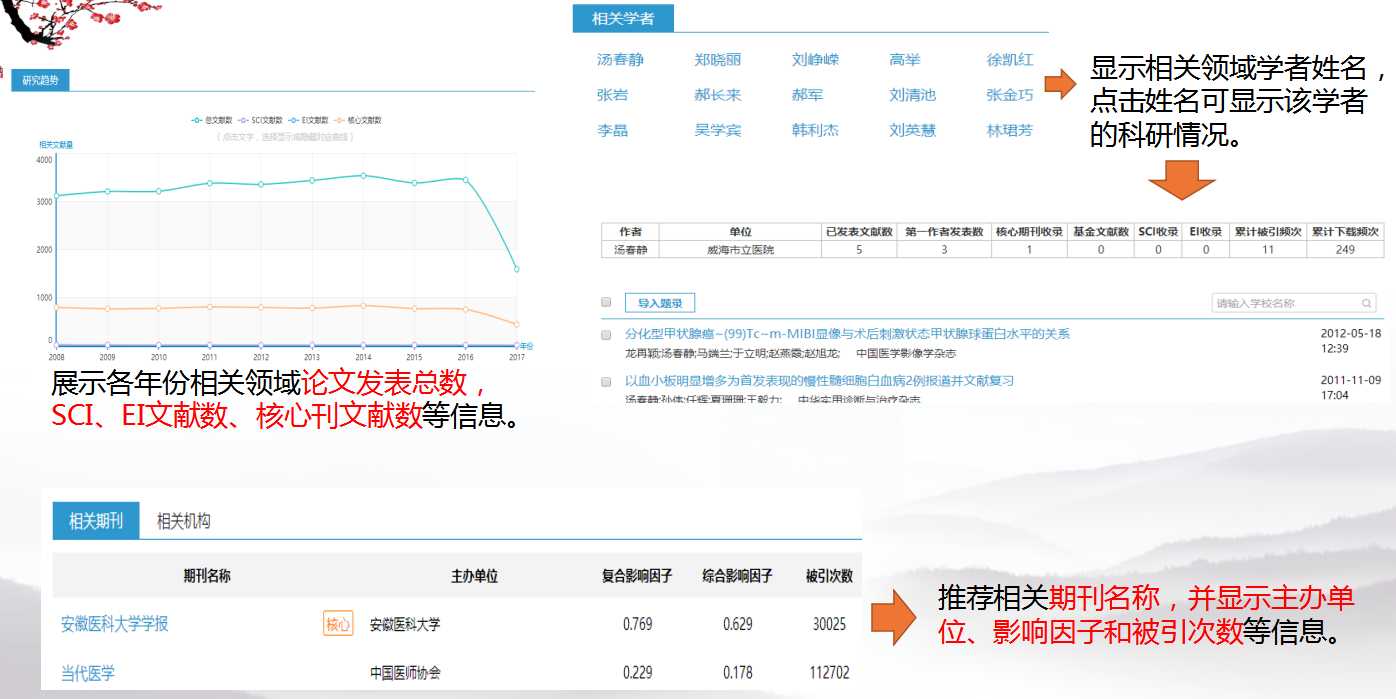 知网的AI智能写作试用版怎么用及如何开通写作助手功能