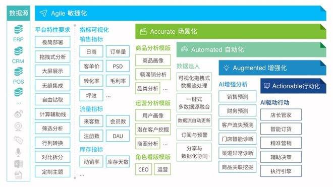 深度解析AI设计应用现状与实践：全方位洞察用户需求与行业发展趋势