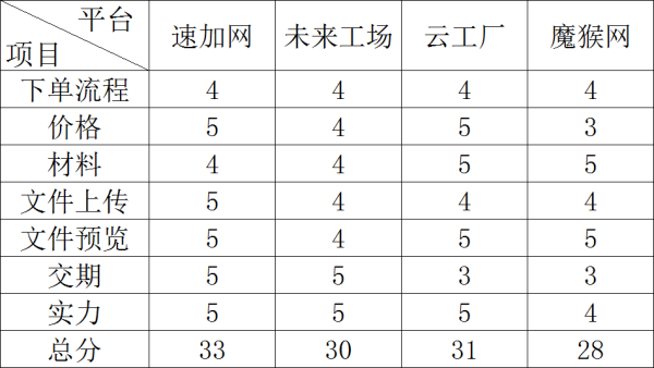 知名写作平台：综合排名与主流推荐排行榜