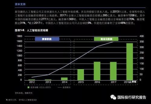 人工智能创作技术发展现状与未来写作趋势展望：现状分析及怎么应对发展挑战