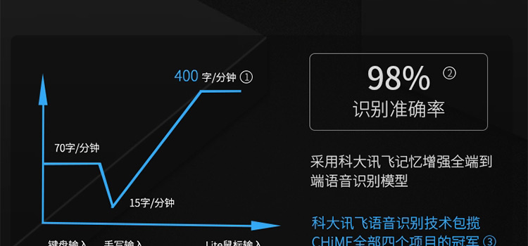 科大讯飞智能鼠标操作指南与常见问题解答：从连接到高级功能使用全攻略