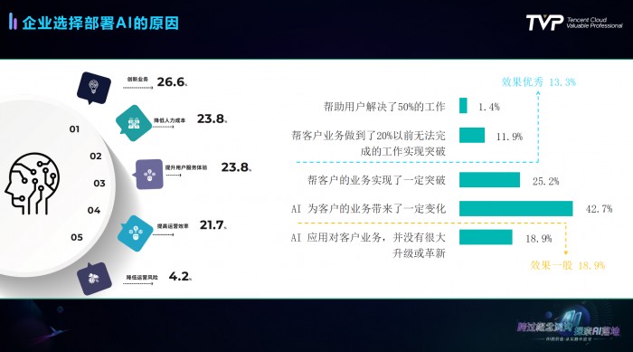 年度AI外运营全景分析报告：成效、挑战与未来优化策略综述