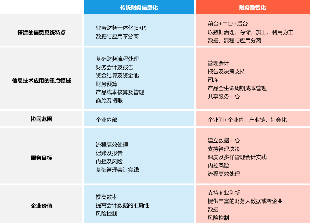 美的财务管理AI暑期报告：撰写指南与步骤详解