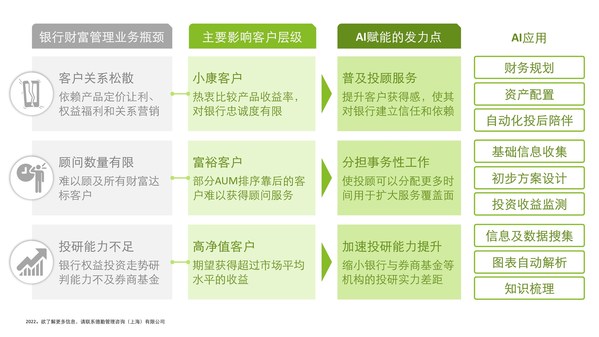 美的财务管理AI暑期报告：撰写指南与步骤详解