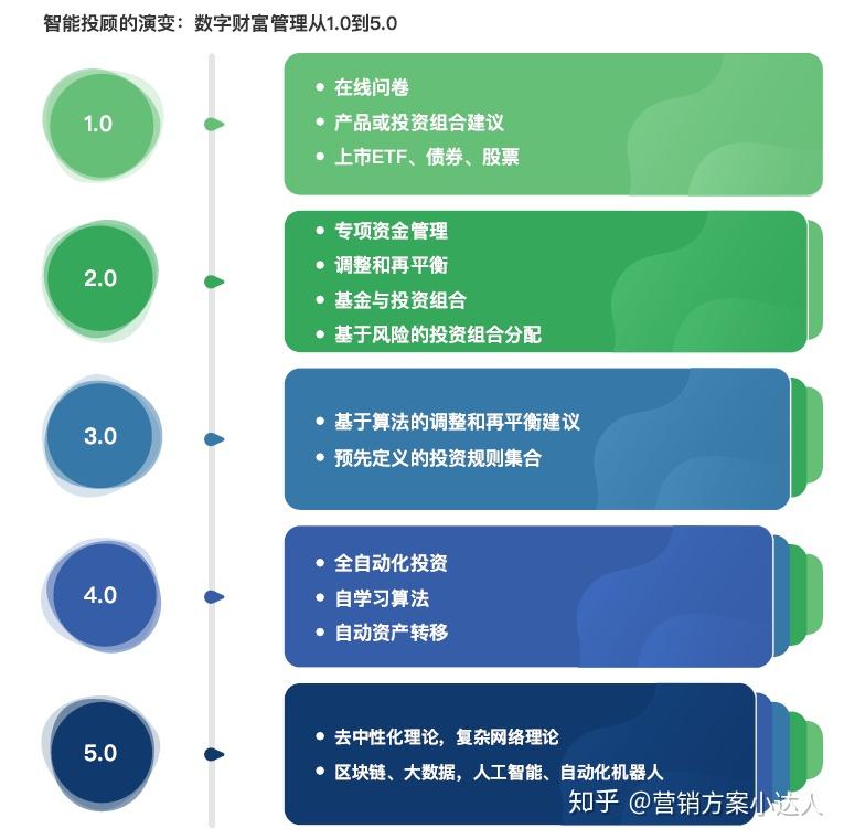 美的财务管理AI暑期报告：撰写指南与步骤详解