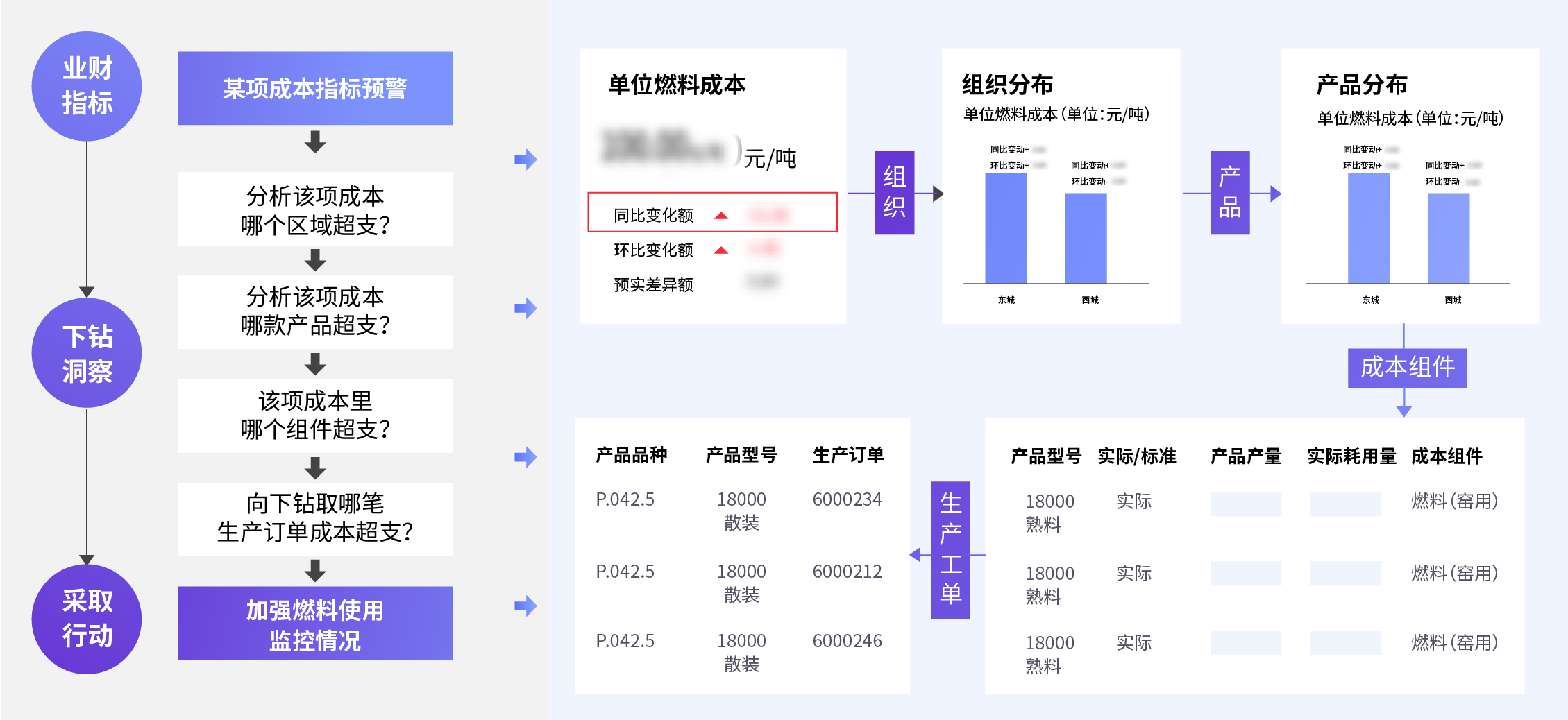 美的财务管理AI暑期报告：撰写指南与步骤详解