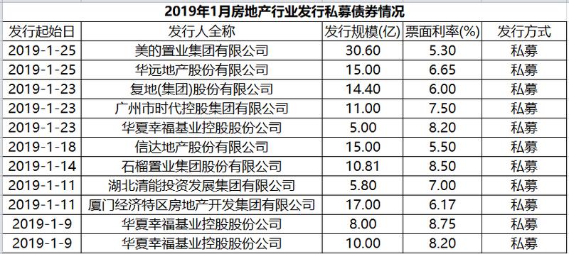 美的集团财务管理AI分析暑期报告原创答案与文档解析