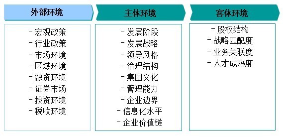 美的的财务管理：目标、制度、岗位及环境适应性分析