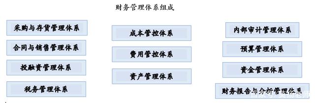 美的的财务管理：目标、制度、岗位及环境适应性分析