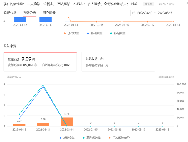 抖音写作鱼AI伪原创怎么赚钱：揭秘自媒体创作与收益秘诀