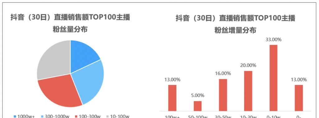 抖音写作鱼AI伪原创怎么赚钱：揭秘自媒体创作与收益秘诀