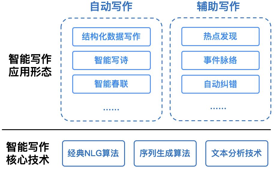 智能写作系统启动指南：一窥源码，用代码打造专属代码写作工具平台