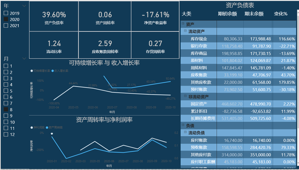 ai生成表格类的财务报告软件：盘点主流工具及其功能特点