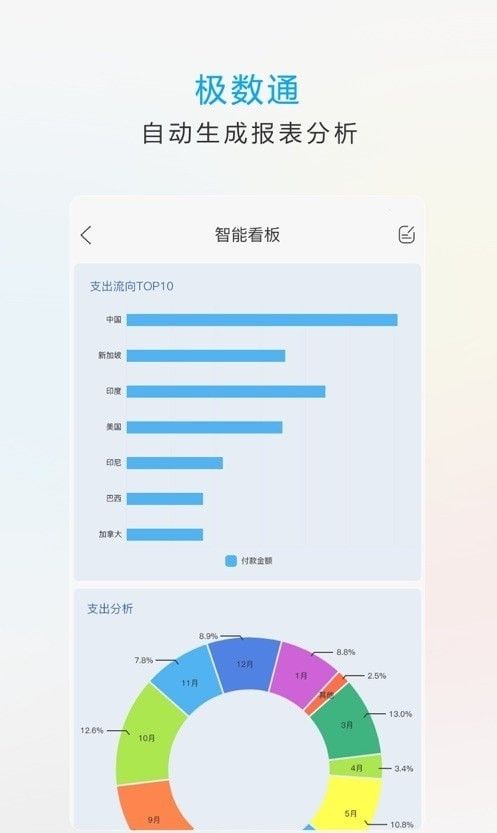 ai生成表格类的财务报告软件：盘点主流工具及其功能特点