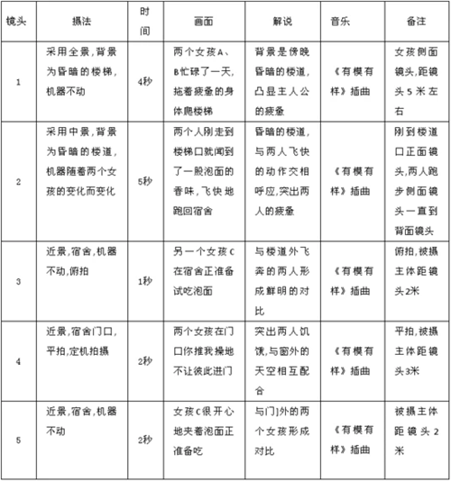 怎么让AI帮你创作脚本教程：从到制作全攻略