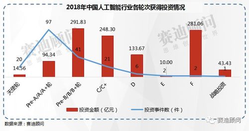 中国AI算法：几何级落后中的龙头企业排名与公司力量