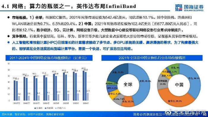 20212022中国ai算力报告