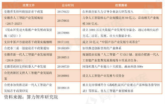 20212022中国ai算力报告