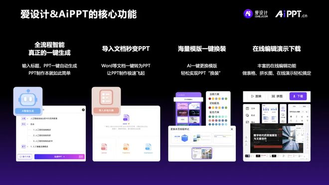 智能AI一键生成完整PPT报告解决方案：涵设计、内容创作与自动排版