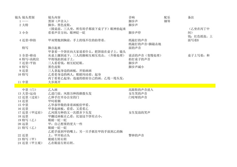 猫办公专属：分镜头脚本免费模板，含镜头表格，支持视频拍摄免费