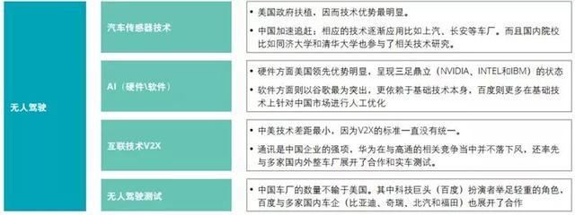 全面解析：AI技术现状、应用领域与未来发展前景调研报告