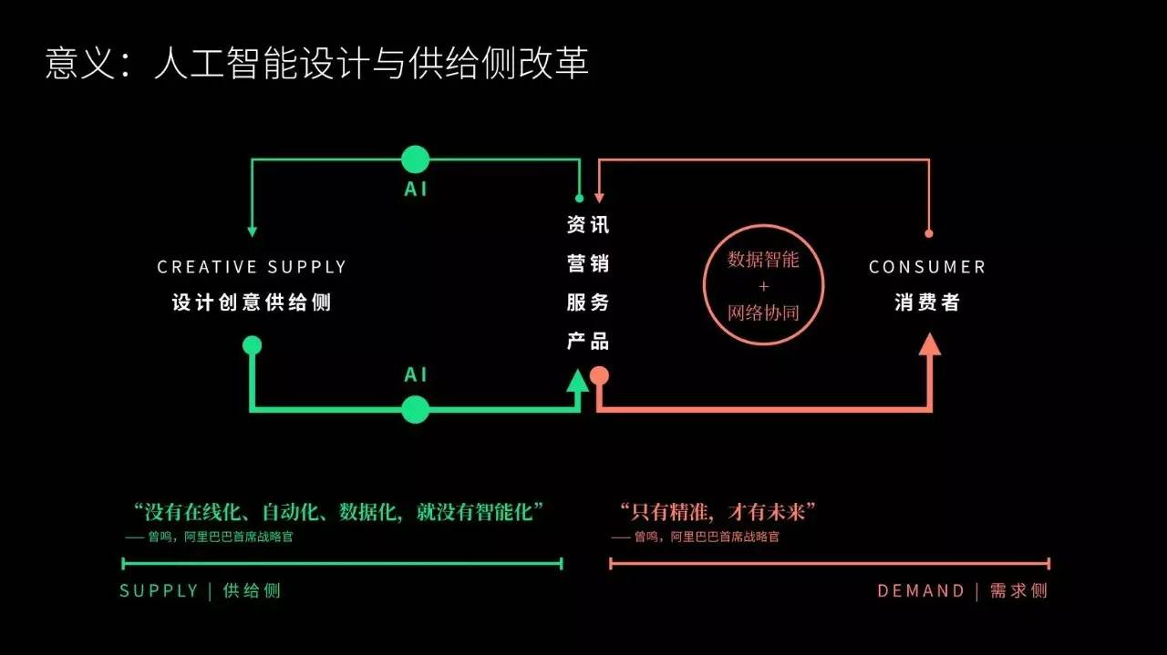 人工智能赋能设计：智能辅助设计工具革新体验