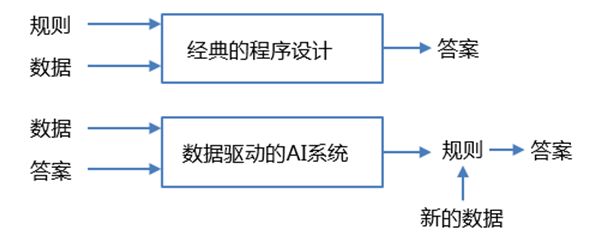 脚本AI答题：揭秘自动答题脚本原理与制作，探讨其检测风险