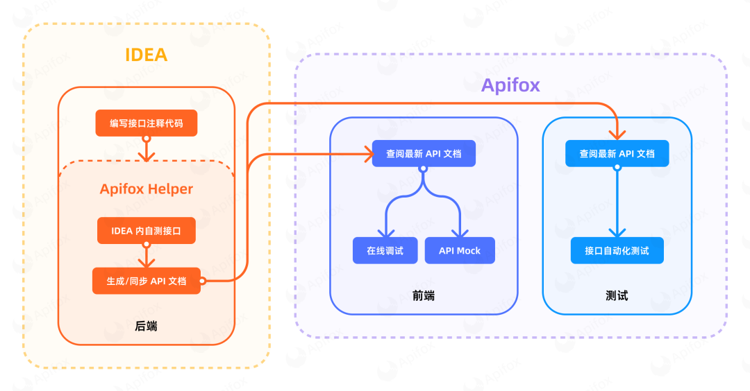 腾讯文档接口：高效集成文库API解决方案