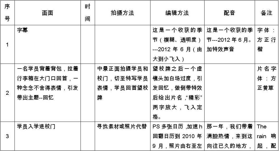 《脚本创作：从思路、方法到平台及范例全攻略》