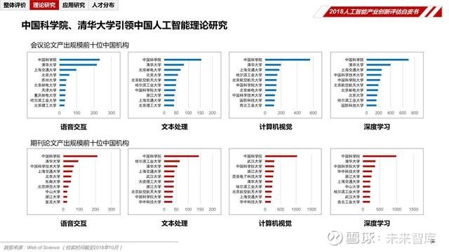 ai智能项目评估报告范文