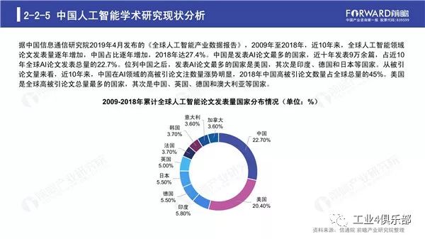 人工智能行业现状与趋势分析：全方位调查报告及未来发展预测