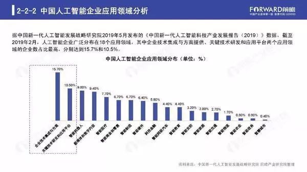 人工智能行业现状与趋势分析：全方位调查报告及未来发展预测