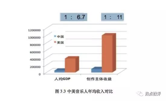 AI音乐创作专辑市场发行成本解析