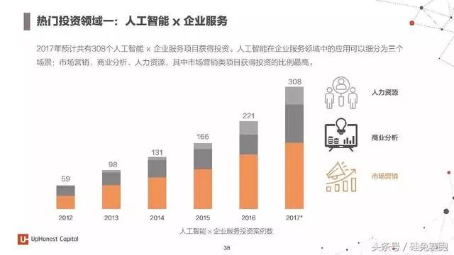 深度揭秘：人工智能技术在各行业中的应用与优势解析