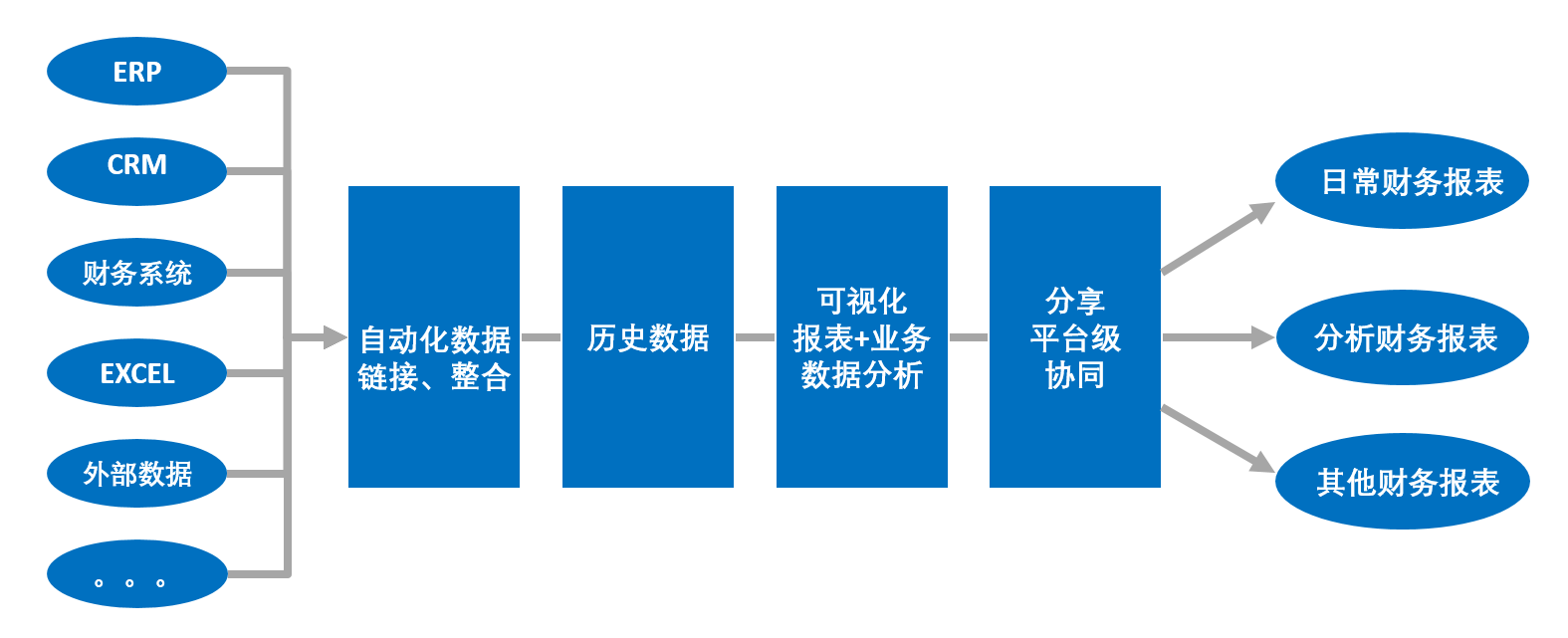 企业常用行业数据分析与研究分析模型